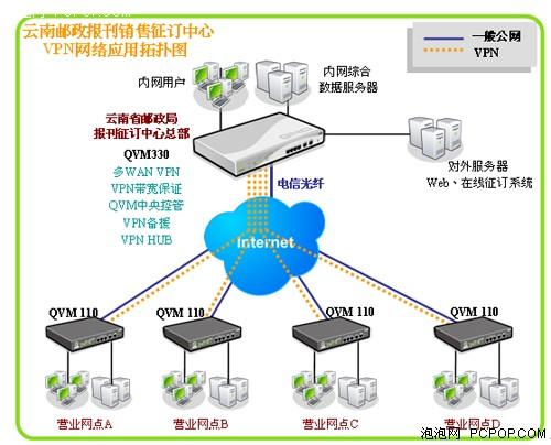 国内VPN接入服务器的现状与未来发展？国内VPN还能用多久？国内VPN还能撑多久？