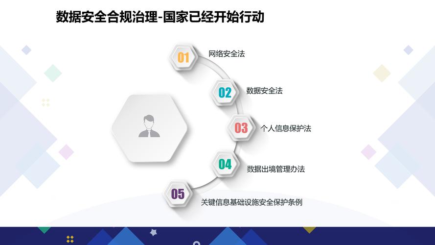 香港服务器合规认证，保障数据安全与业务合规的关键步骤？香港服务器如何确保数据合规？香港服务器怎样过合规关？
