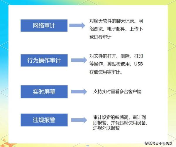 美国服务器日志审计，保障数据安全与合规的关键步骤？