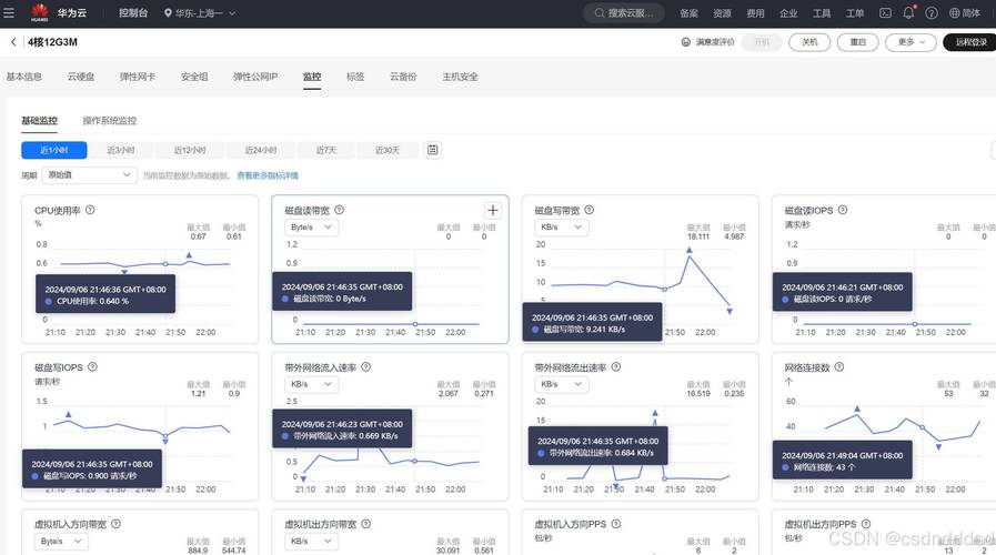美国服务器预留实例，优化云计算成本的明智选择？预留实例真能省云成本？预留实例真能省钱？