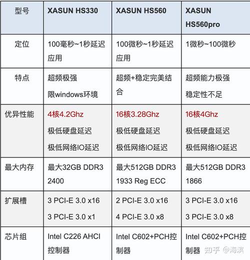 福州服务器延迟问题分析与解决方案？福州服务器为何延迟？福州服务器为何总延迟？