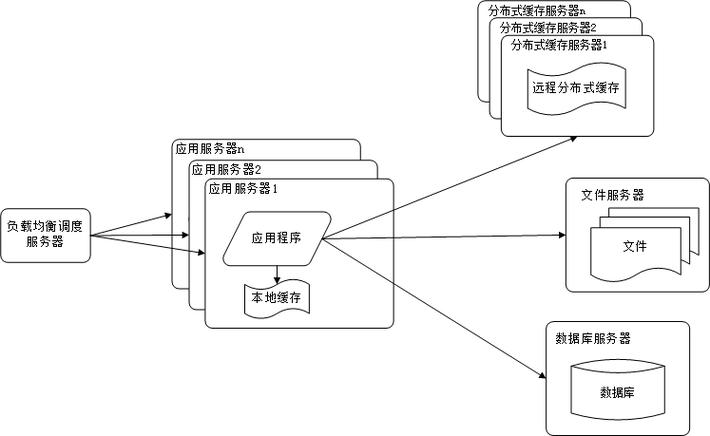 国内数据库读写分离技术，架构设计与实践指南？读写分离真的能提升性能吗？读写分离真能提速吗？