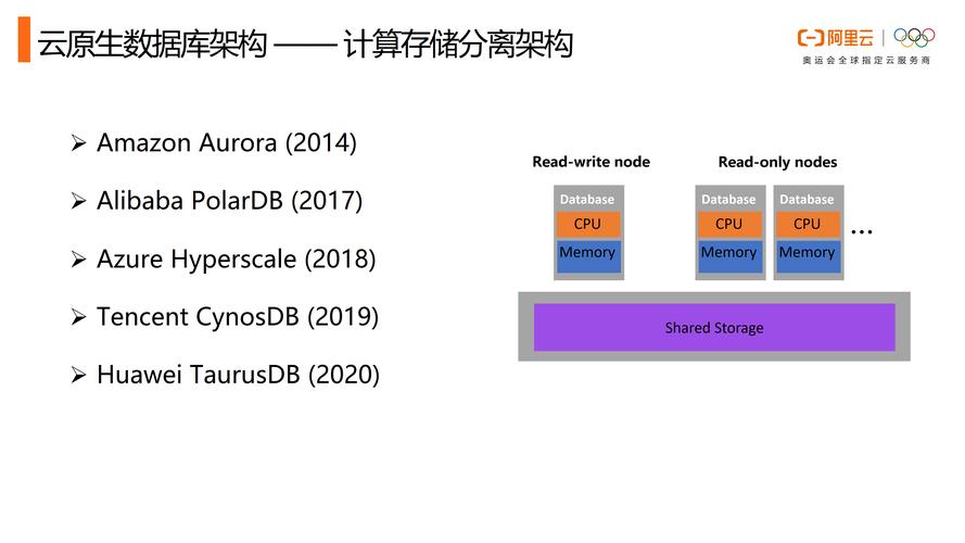 国内数据库读写分离技术实践与发展趋势？读写分离真的能提升数据库性能吗？读写分离真能提速吗？