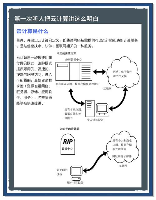 美国服务器按需付费，灵活高效的云计算解决方案？美国云服务器为何按需付费？云服务器为何能按需付费？