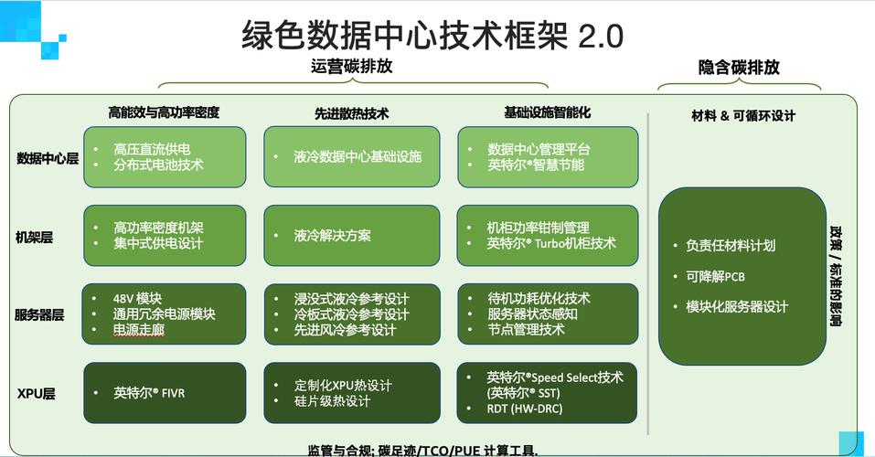 国内节能服务器，推动绿色数据中心发展的关键技术？节能服务器如何助力绿色数据中心？节能服务器真能打造绿色数据中心？