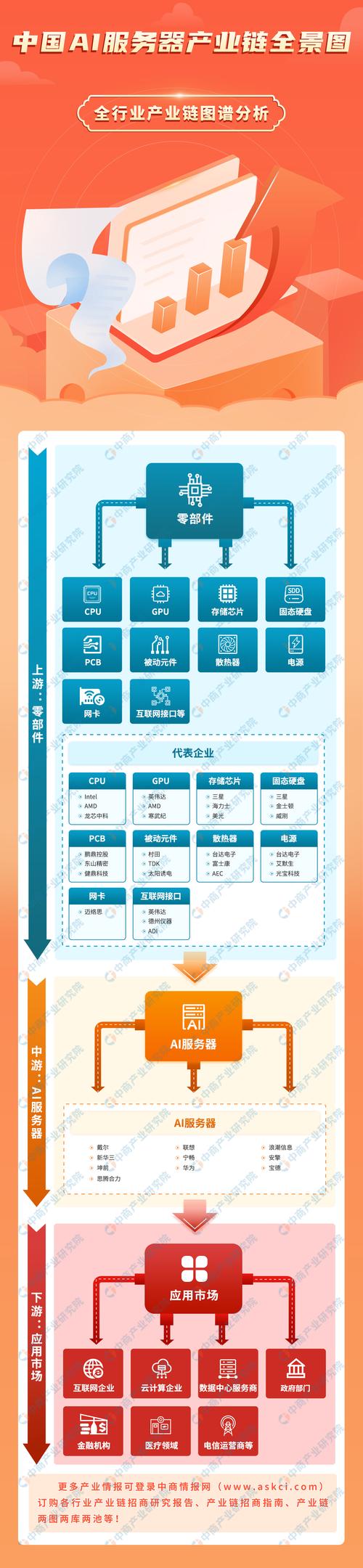 国内AI训练服务器，现状、挑战与未来发展趋势？国产AI服务器能突围吗？国产AI服务器如何破局？