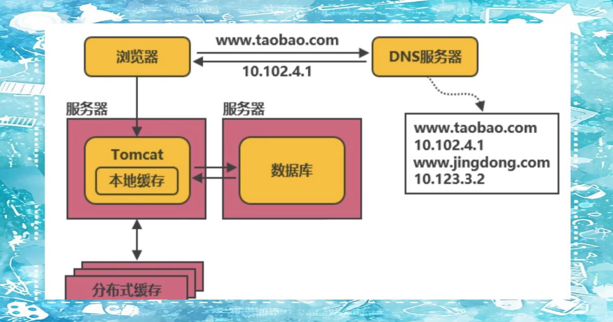 美国服务器缓存方案，提升网站性能的关键策略？缓存真能提升美国服务器速度？缓存真能加速美国服务器？