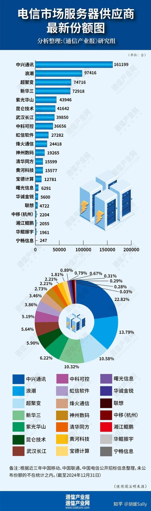 国内数据归档服务器，现状、挑战与未来发展趋势？数据归档服务器为何难普及？数据归档为何难推广？