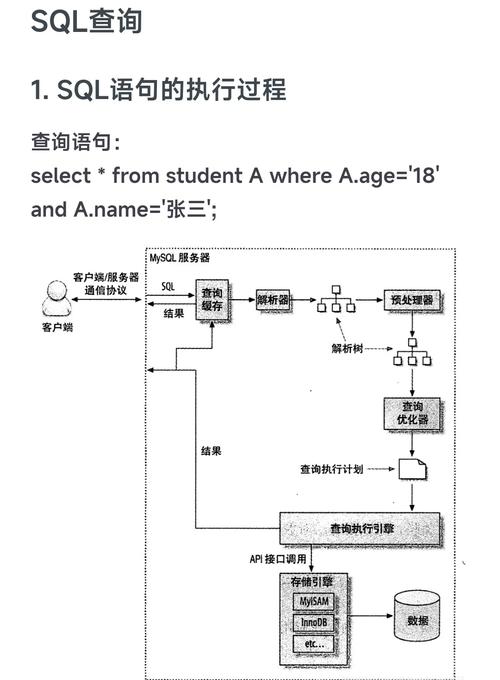 美国服务器数据库优化的关键技术与实践？如何优化美国服务器数据库？美国服务器数据库怎么优化？