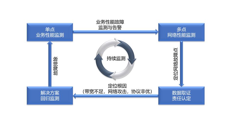 美国服务器本地带宽，提升网站性能与用户体验的关键因素？美国服务器带宽如何影响网站速度？美国服务器带宽真能提速网站？