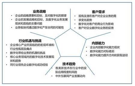 郑州服务器托管，企业数字化转型的关键选择？服务器托管能助力企业转型吗？服务器托管真能推动企业转型？