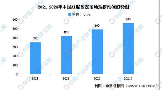 国内ElasticSearch服务器应用现状与发展趋势？国产ElasticSearch为何难普及？国产ElasticSearch为何难推广？