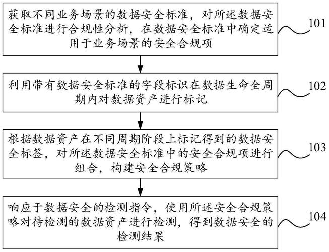 香港服务器合规认证，保障数据安全与业务合规的关键步骤？香港服务器如何确保合规？香港服务器怎样合规？