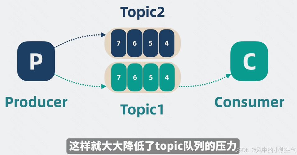 国内Kafka消息队列的应用与发展现状？Kafka在国内真的普及了吗？Kafka在国内普及了吗？