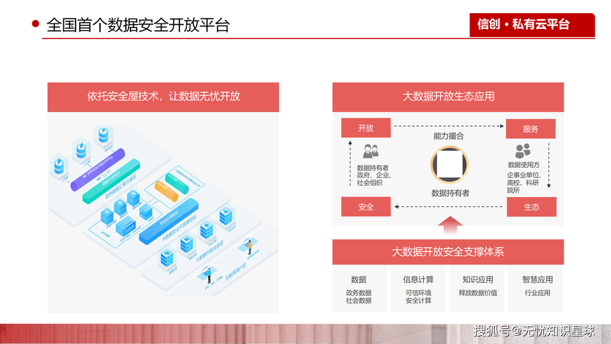 国内政务云服务器，数字化转型的关键基础设施？政务云为何成转型核心？政务云为何是转型核心？