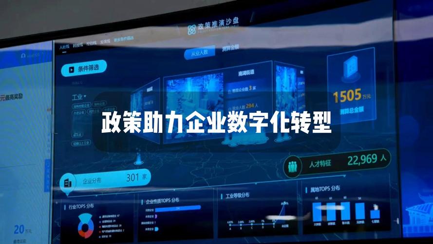 器实例，企业数字化转型的关键技术支撑？企业数字化转型靠什么支撑？数字化转型靠什么技术支撑？