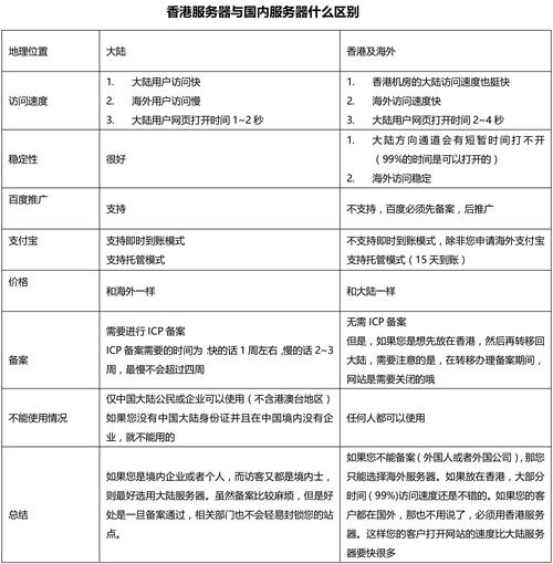 香港免备案服务器，企业出海与个人建站的理想选择？免备案服务器真适合出海吗？免备案服务器真适合出海吗？