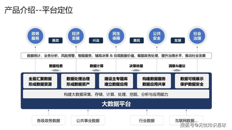 国内政务云服务器，数字化转型的基石与安全保障？政务云如何护航数字转型？政务云如何保障数字转型安全？