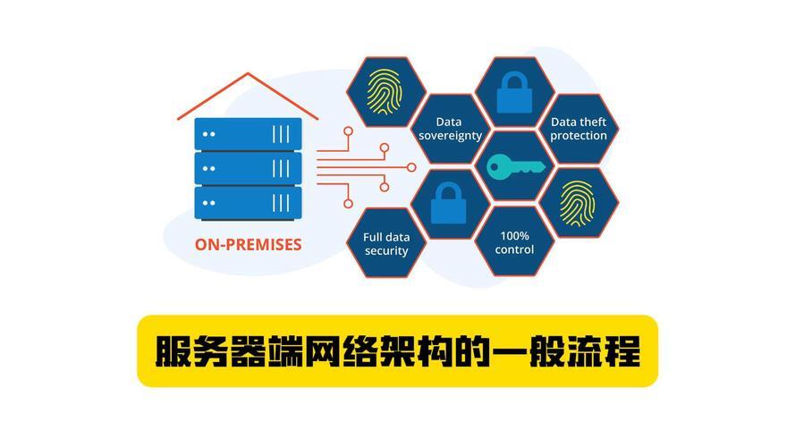 香港服务器网络拓扑，架构设计与优化策略？香港服务器如何优化网络架构？香港服务器怎样优化网络架构？