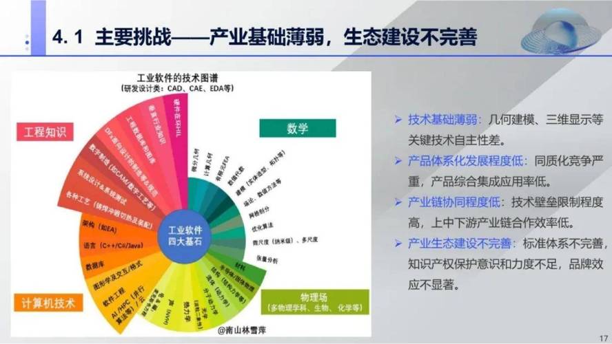 国内MongoDB服务器，现状、挑战与发展趋势？国产MongoDB如何破局？国产MongoDB如何突围？