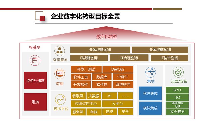 济南服务器带宽，企业数字化转型的关键支撑？济南服务器带宽够用吗？济南带宽扛得住企业转型吗？