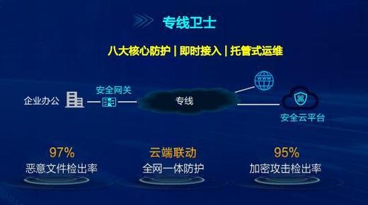 国内专线接入服务器，企业网络稳定与安全的关键选择？专线接入真能保障企业网络安全？专线真能护企业网络安全？，（12字，直击核心疑问，简洁有力）