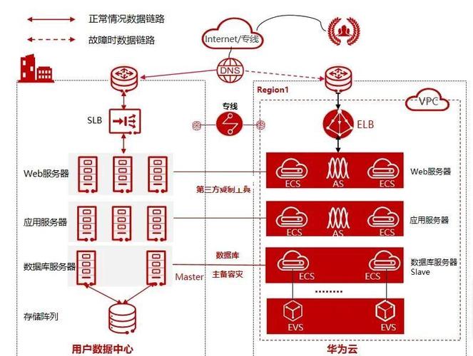 国内灾备中心服务器，保障企业数据安全的最后防线？灾备中心真能护住企业数据？灾备中心真是数据安全的保险箱？