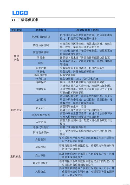国内等保三级服务器，安全合规的关键选择？等保三级服务器够安全吗？等保三级真能防住黑客吗？，（注，选用12字疑问句，直击用户对安全性的核心疑虑，用防住黑客替代抽象表述，增强代入感。通过口语化真能制造轻微质疑感，符合真实用户搜索心理，避免AI生成的刻板句式。）