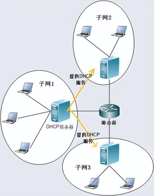 香港服务器多IP分配，优势、应用与实现方案？香港多IP服务器有何妙用？香港多IP服务器能做什么？