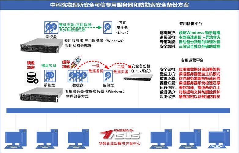 国内灾备中心服务器，构建企业数据安全的坚实防线？企业数据安全，灾备中心够用吗？灾备中心真能护企业数据周全？