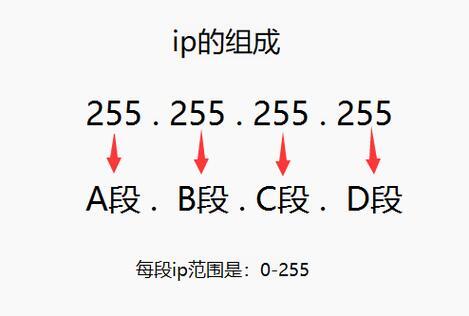 香港服务器IP资源的现状与未来发展？香港服务器IP够用吗？香港IP资源会枯竭吗？