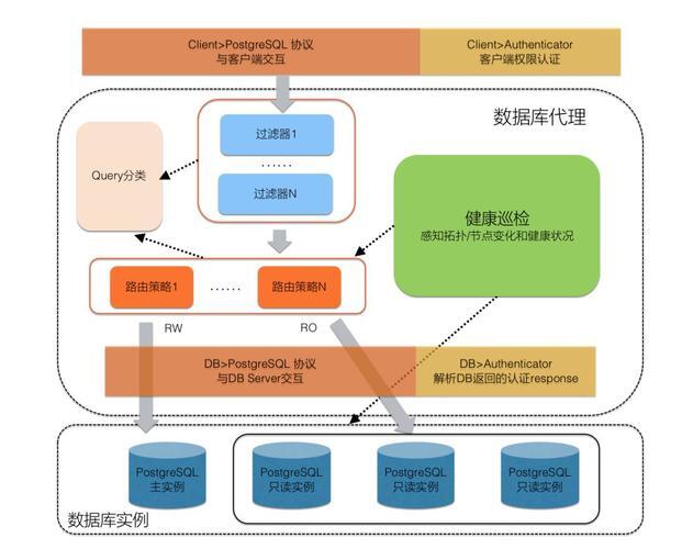 国内数据库读写分离，架构设计与实践指南？读写分离真的能提升数据库性能吗？读写分离真能提速数据库？