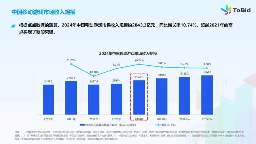 国内游戏联机服务器的现状与未来发展趋势？国内游戏联机还能更快吗？国内联机游戏还能提速吗？
