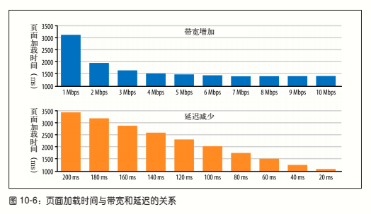 西安服务器延迟问题分析与优化策略？西安服务器为何延迟高？西安服务器为何总延迟？