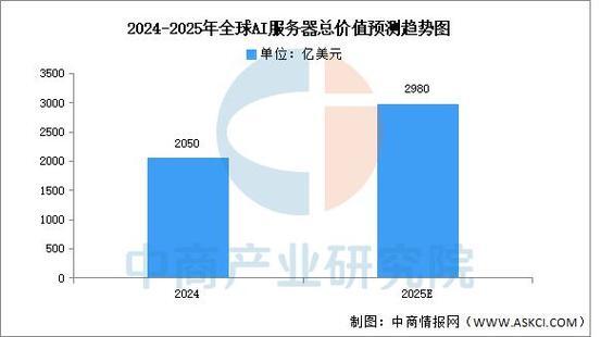 国内AI训练服务器，现状、挑战与未来发展趋势？国产AI服务器能追上国际水平吗？国产AI服务器何时赶超国际？