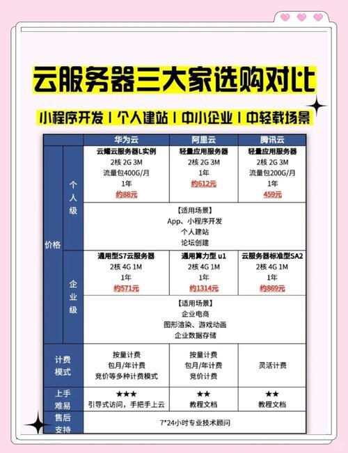 成都服务器推荐，选择最适合您的本地化云服务方案？成都服务器哪家强？成都云服务器怎么选？