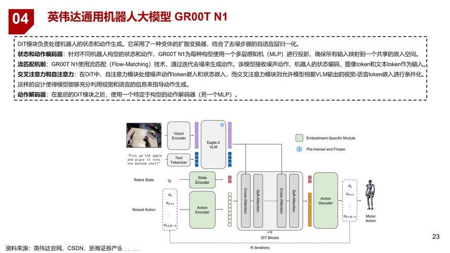 器实例，技术演进、应用场景与未来展望？容器技术将如何改变未来？容器为何是未来趋势？