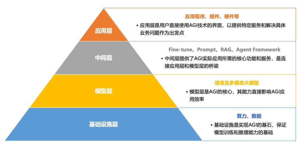 国内函数计算，云原生时代的新一代计算范式？函数计算能颠覆传统云计算吗？函数计算能否取代传统云计算？