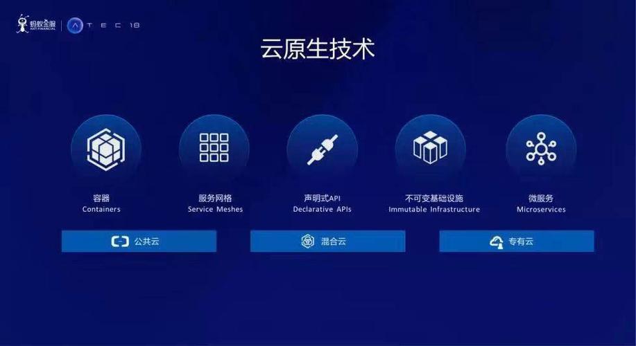 器实例，云原生时代的技术基石？云原生时代，容器是基石吗？容器是云原生的基石吗？