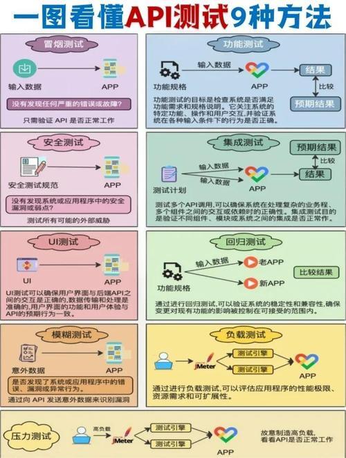 美国服务器压力测试，保障全球数字业务稳定的关键步骤？如何测试美国服务器的抗压能力？如何测试美国服务器的抗压能力？