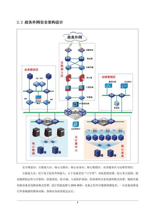 国内政务云服务器，数字时代政府治理的新基座？数字时代，政务云重塑政府治理？政务云，政府治理的新基石？