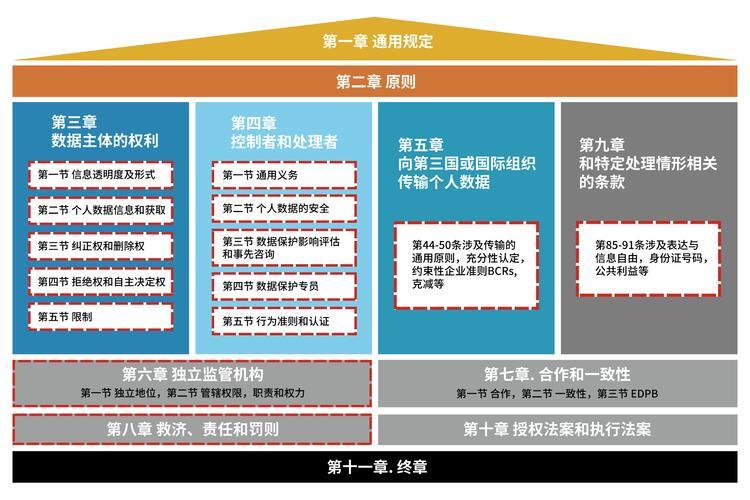 美国服务器GDPR合规，数据保护与跨境传输的法律与实践挑战？美国服务器如何应对GDPR合规挑战？美国服务器如何应对GDPR合规？
