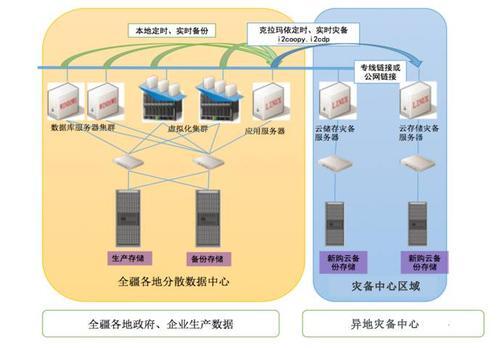 国内灾备中心服务器，数字时代的安全基石？国内灾备中心真是数据安全的保险箱吗？国内灾备中心真是数据安全的保险箱吗？