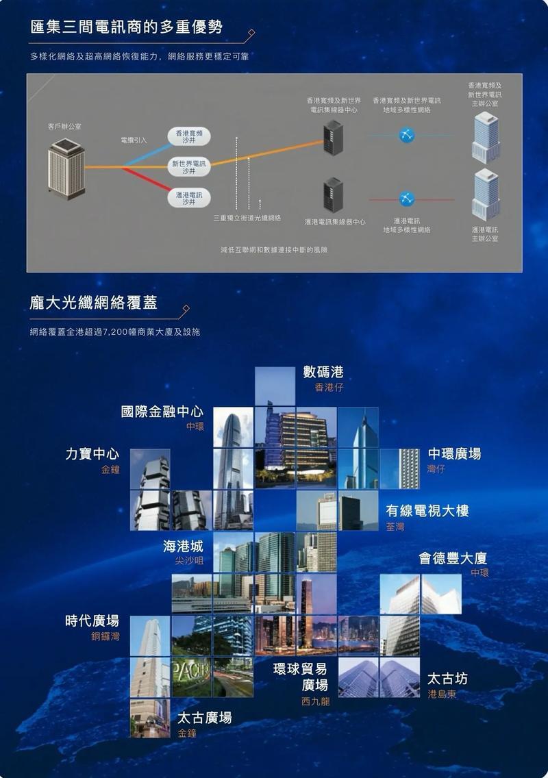 香港服务器定制方案，满足企业多元化需求的灵活选择？香港服务器如何定制满足企业多元需求？香港服务器如何量身定制？