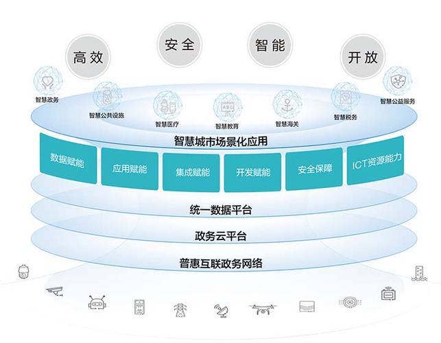 国内物联网服务器，支撑万物互联的数字底座？物联网服务器如何支撑万物互联？物联网服务器如何连接万物？