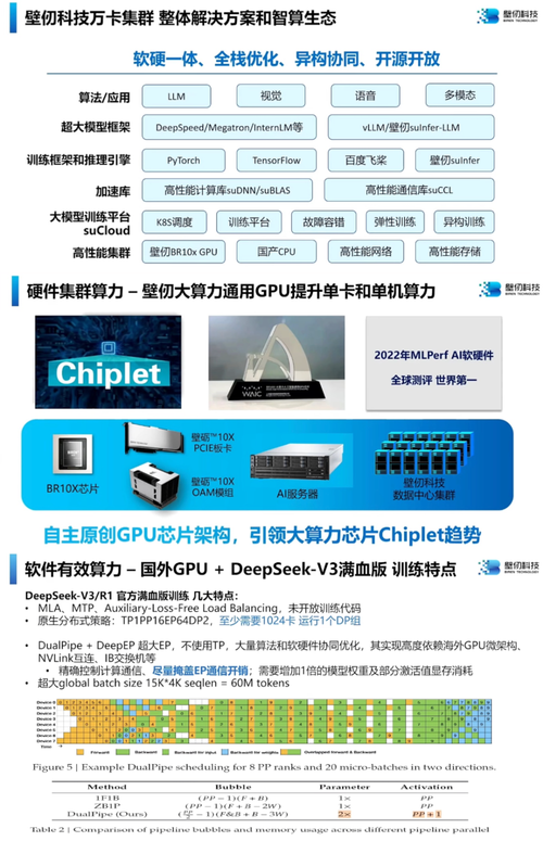 国内GPU服务器，算力自主的新基建引擎？国内GPU服务器能否成为算力新基建的核心引擎？国内GPU服务器能否成为算力新基建核心引擎？