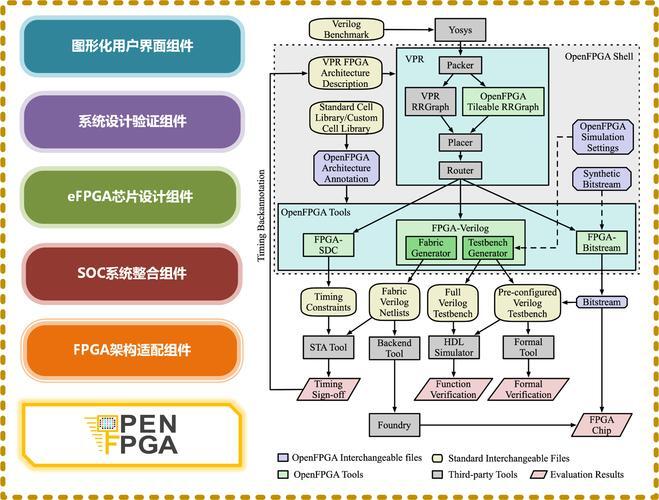 国内FPGA服务器，重塑高性能计算的未来路径？FPGA服务器能否重塑计算未来？