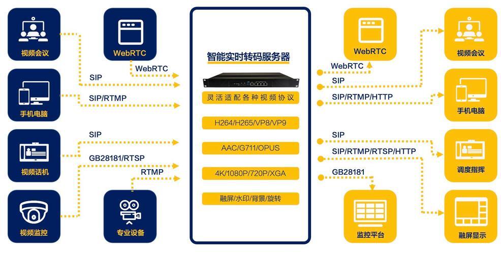 美国服务器视频编码，技术优势与全球应用解析？美国服务器视频编码为何全球领先？美国服务器视频编码为何全球领先？