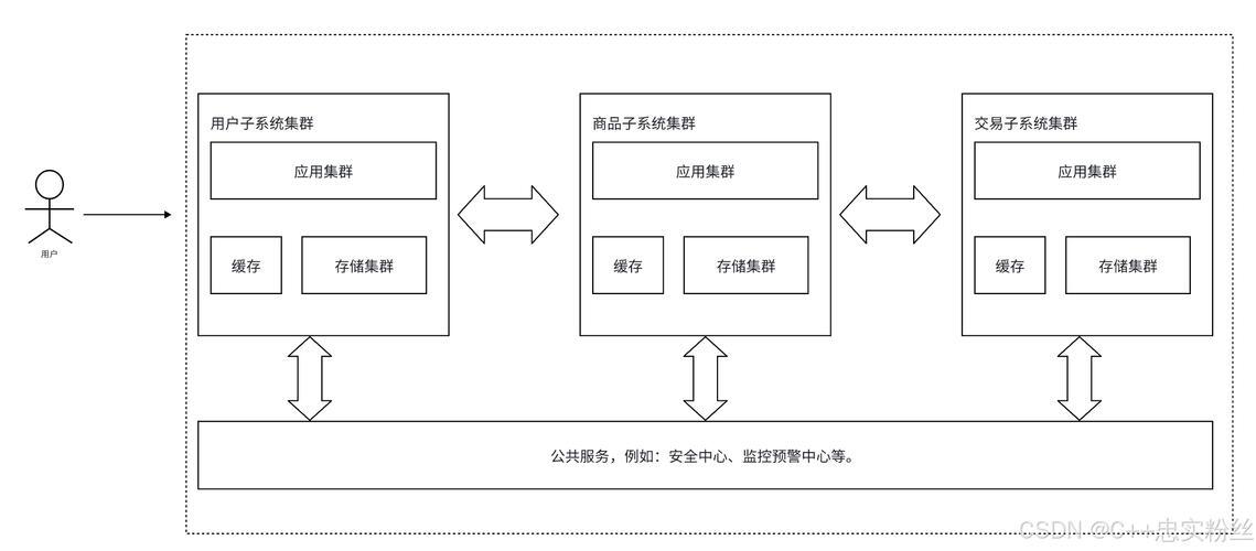 国内高并发服务器的技术演进与实战挑战？高并发服务器如何应对实战挑战？高并发服务器如何应对实战挑战？