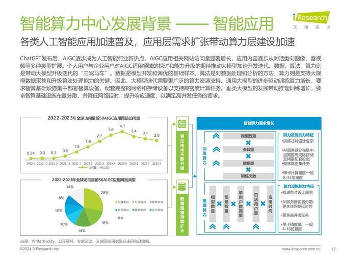 国内计算型服务器，数字经济时代的核心引擎与自主创新高地？计算型服务器如何驱动数字经济？计算型服务器如何驱动数字经济？